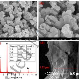 A B Represents The SEM Images And C EDX Spectrum With An Inset Of