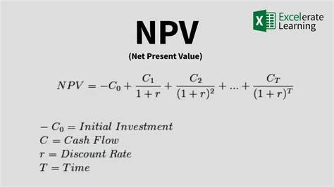 How To Calculate Net Present Value In Excel Template Youtube