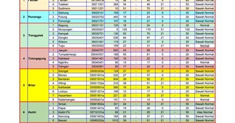 Tabel Prakiraan Curah Dan Sifat Hujan Bulan Juli Tahun Di Propinsi
