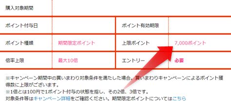 【楽天お買い物マラソン攻略】買い回り上限金額の計算とポイント確認方法