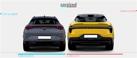 Dimensions Cupra Formentor Present Vs Lotus Eletre Present