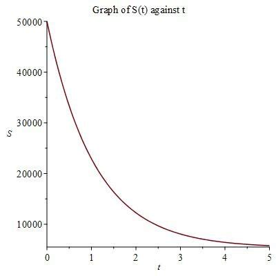 Susceptible Figure 5: Exposed | Download Scientific Diagram
