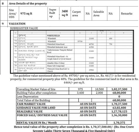 Fair Market Value Calculating Capital Gain For Property Purchased