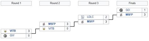 Lfl Programme Résultats Et Classement Summer Split 2020 Breakflip