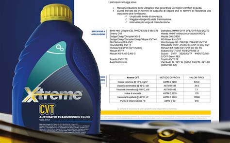 Nuovo Prodotto Xtreme Cvt Axxonoil