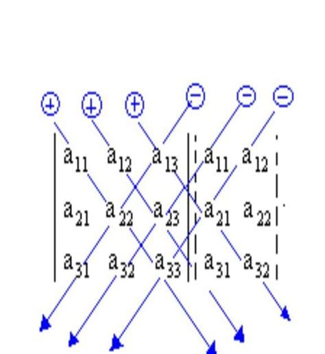 Calcule O Determinante Da Seguinte Matriz De Ordem X Brainly Br