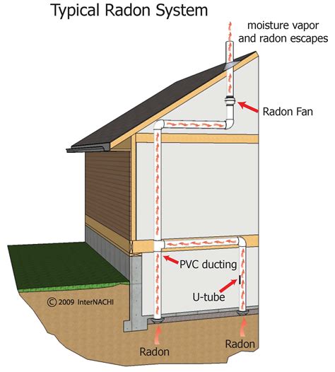 Sub Slab Radon Mitigation System Inspection Gallery Internachi