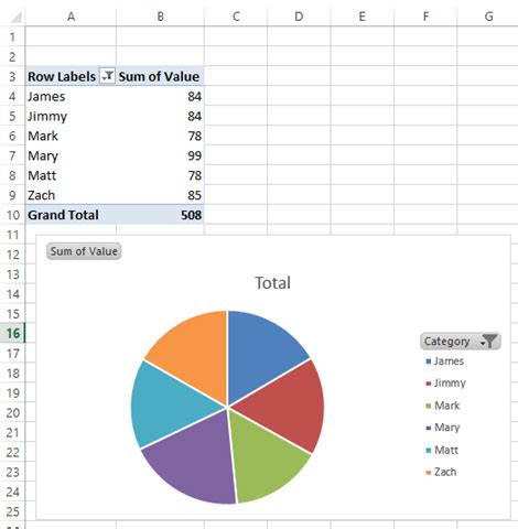 How To Easily Make A Dynamic Pivottable Pie Chart For The Top X Values