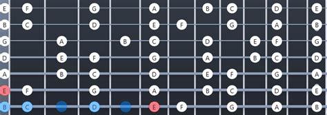 7 String Guitar Chords