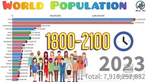 World Population Growth 1800 2100 Youtube