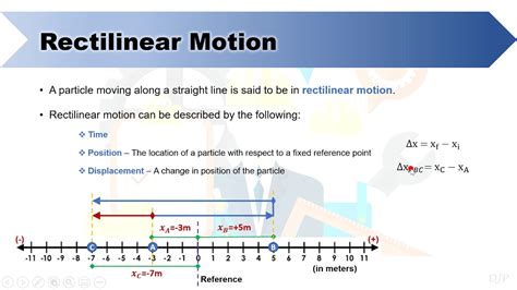 Kinematics Of A Particle I Part 1 What Describes The Rectilinear