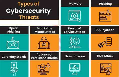 Common Cyber Threats In 2024s Digital Landscape Tech Business News