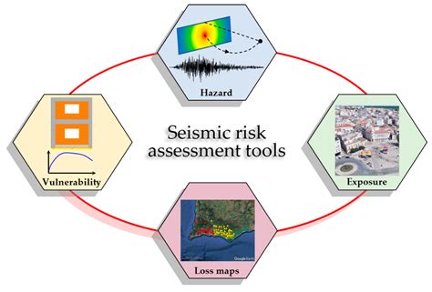 Applied Sciences Free Full Text An Integrated Computational