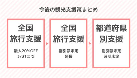 【2023最新】全国旅行支援、販売開始カレンダー 都道府県・旅行会社別まとめ ホテル・旅行クーポンメディア Airstair