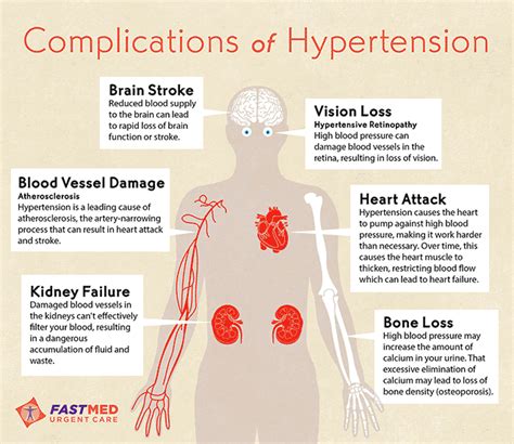 High Blood Pressure Hypertension FastMed