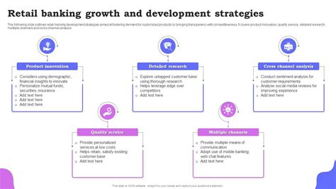 Retail Banking Growth And Development Strategies Ppt Presentation