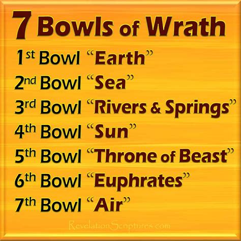 Bowls Of Wrath Scriptural Interpretation Picture Galleries