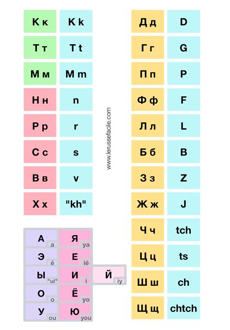 Comment apprendre l’alphabet russe facilement en une demi journée – Le ...