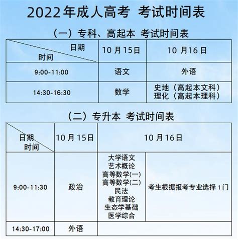 【焦作市2022年成人高考函授大专本科在哪儿报名】报名时间、流程 知乎