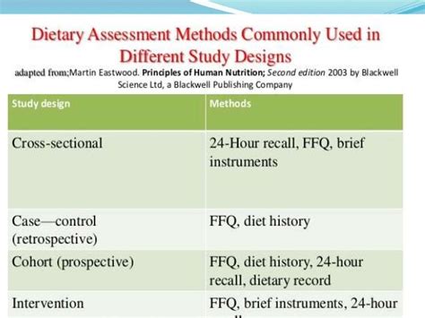 24 Hour Diet Recall Example