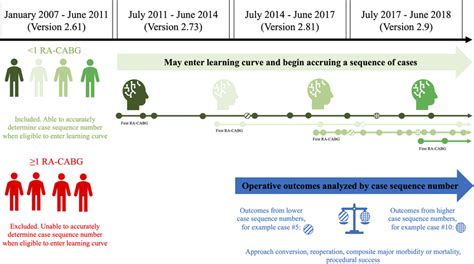 Methodology For Determining Surgeon Case‐sequence Number And Cases