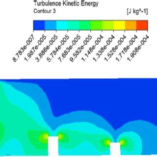 Turbulence Kinetic Energy In The Y Z Plane For The Standard K