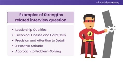 Strength and Weakness Interview Questions: Navigating Success