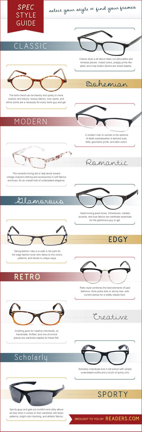 Reading Glasses Style Guide Find Your Frames ® Glasses Fashion Fashion