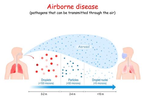 Pathogen Transmission Illustrations, Royalty-Free Vector Graphics & Clip Art - iStock