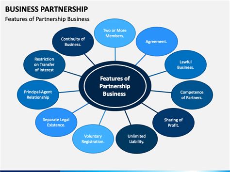 Features Of Partnership Firm