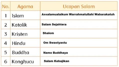 Kunci Jawaban Buku Tematik Tema 3 Kelas 2 Sd Subtema 3 Halaman 85 86