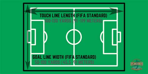 Soccer Field Dimensions in Feet & Meters With Layout! 2023