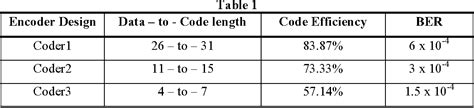 Figure 1 From Performance Evaluation For Stbc Ofdm Cdma System Over