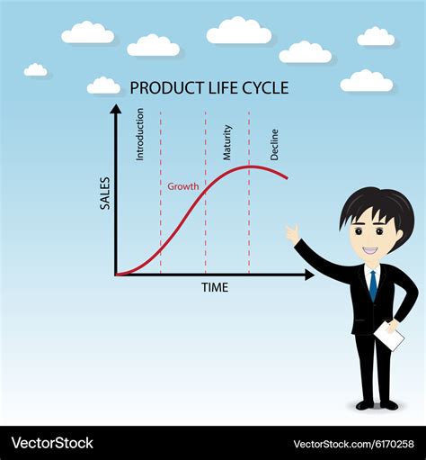 Product life cycle chart Royalty Free Vector Image