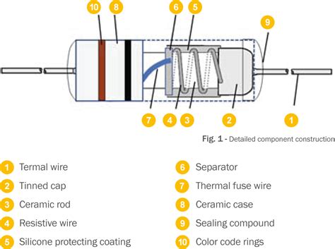 Crt Series Fusible Resistors Products Vitrohm Resistors