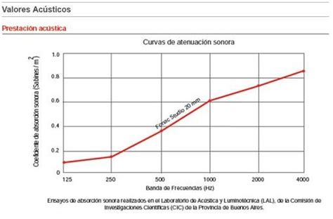 Revestimientos Fonoabsorbentes De Dise O Fonac Studio Sonoflex