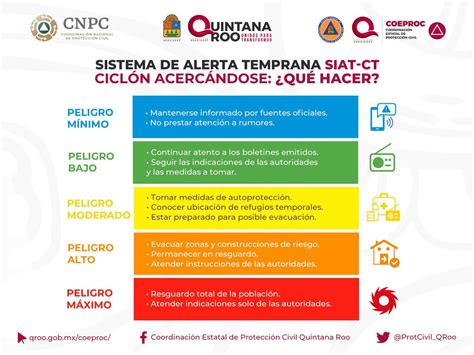 Sistema Dif Q Roo On Twitter Rt Maralezama El Sistema Se Mantiene