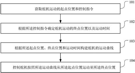 舵机运动的平滑处理方法、装置、终端设备和存储介质与流程