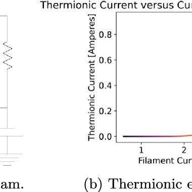 CAD diagrams of the thruster assembly with electromagnets omitted.... | Download Scientific Diagram