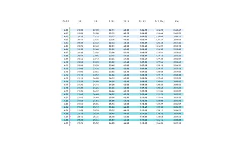 Half Marathon Pace Chart Ponasa