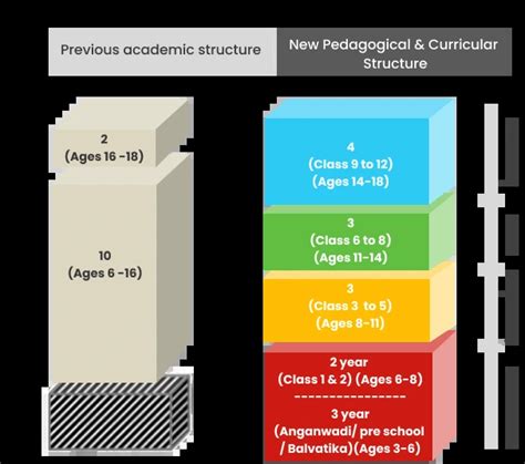 5334 Education System New Academic Structure Nep 2020