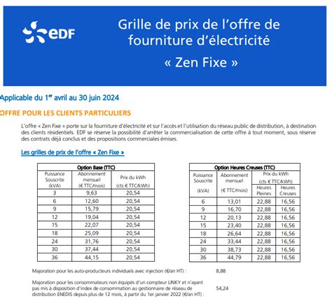 Bon Plan L Offre Zen Fixe Edf Sur Le Tarif Standard Sans