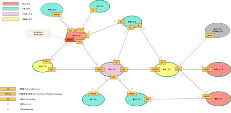 【实践篇】最全的【ddd领域建模】小白学习手册（文末附资料） 京东云技术团队 Oschina 中文开源技术交流社区