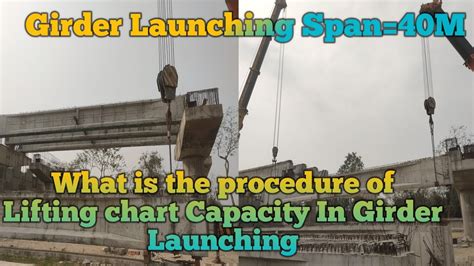 How To Girder Launching Of Psc I Girder Span40m Weight120 Ton