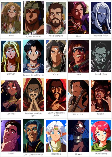 Baldur's Gate 1-2 characters in 1990s anime style, generated by NovelAI ...