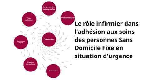 Le R Le Infirmier Dans L Adh Sion Aux Soins Des Personnes Sans Domicile