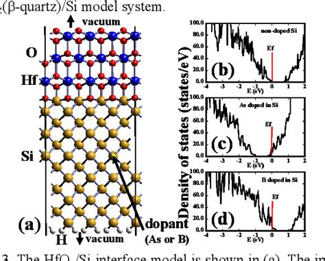 Figure From Theoretical Analysis Of The Fermi Level Pinning In Hfo