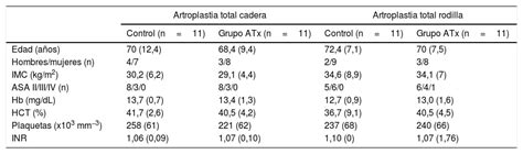 Ensayo clínico sobre el efecto del ácido tranexámico en el sangrado y