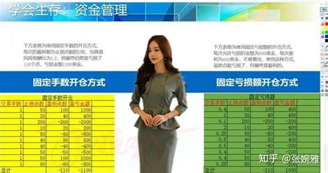 张婉雅：922黄金三位一体精准预测！日内延续还是多！ 知乎