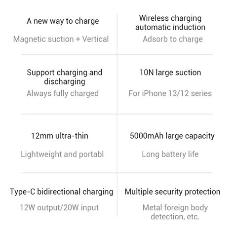 Xiaomi 5000mAh Magnetic Wireless Power Bank (P05ZM)